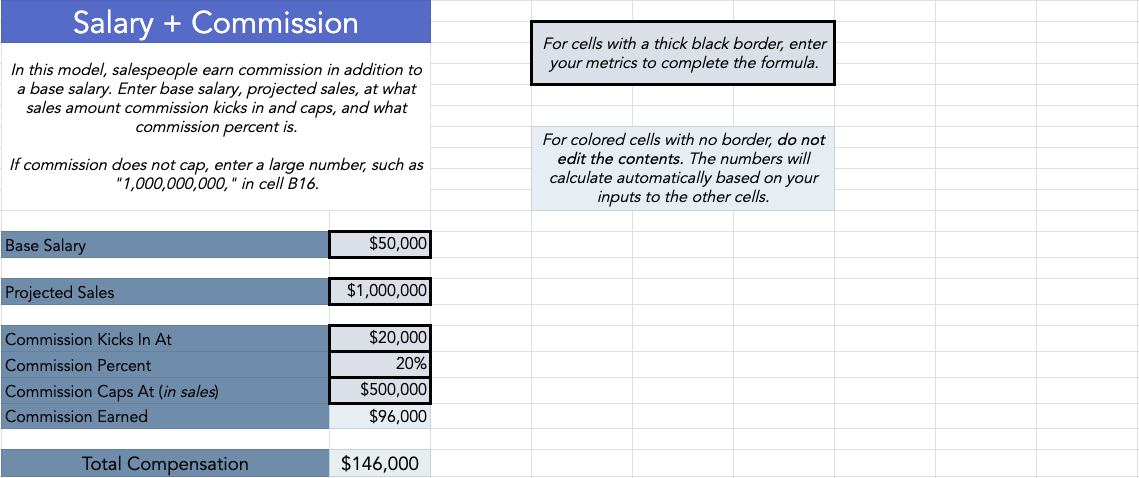 sales compensation planning template